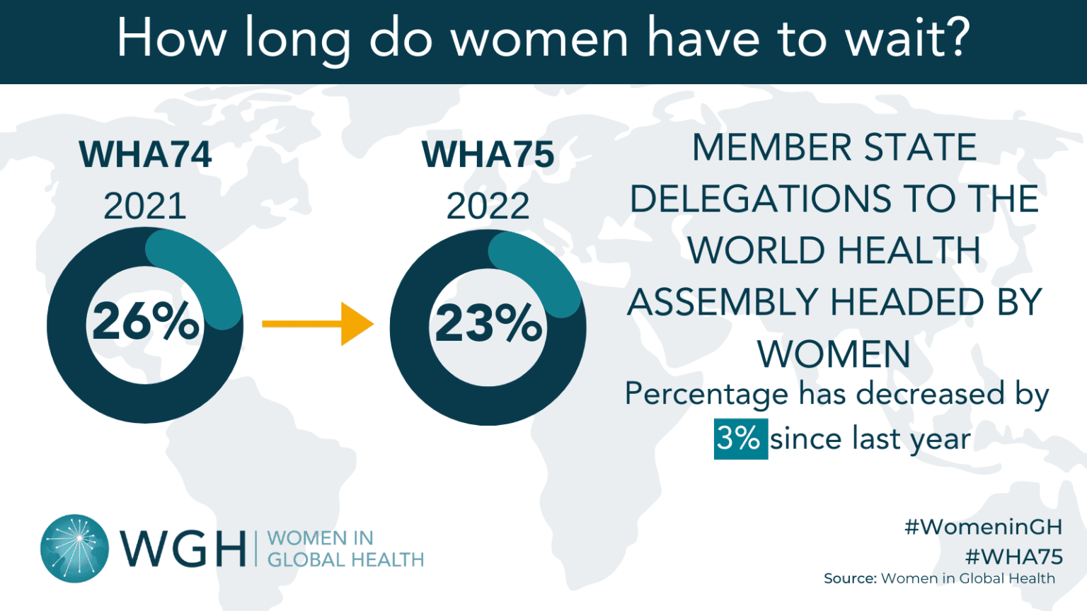 Gender Parity In Leadership At The World Health Assembly Women In Global Healthwomen In Global