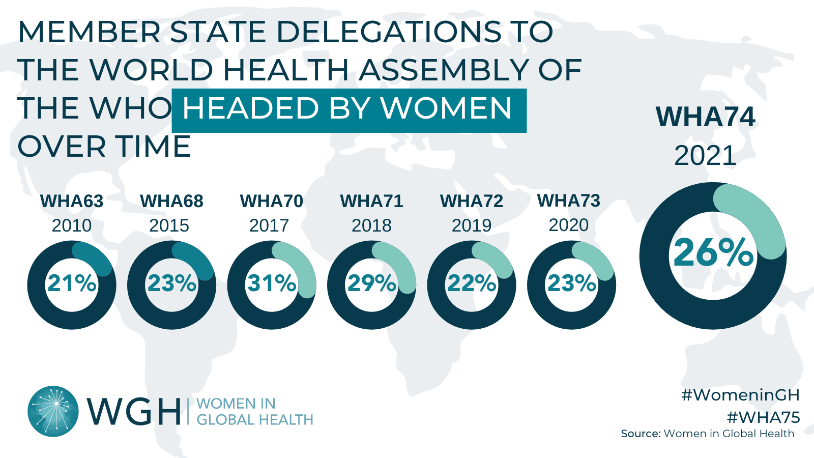 Women In Global Health At The 75th World Health Assembly Women In Global Healthwomen In Global