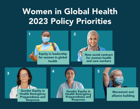 Aiming high in 2023 and not compromising on gender equity in health 1 Aiming high in 2023 and not compromising on gender equity in health